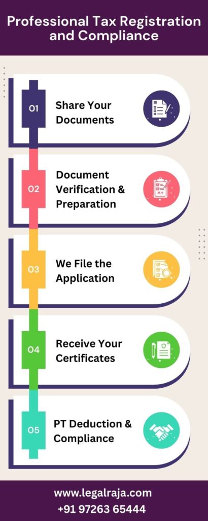 Professional Tax Registration and Compliance in Ahmedabad