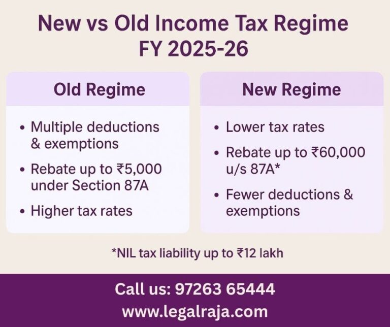New vs Old Income Tax Regime FY 2025-26