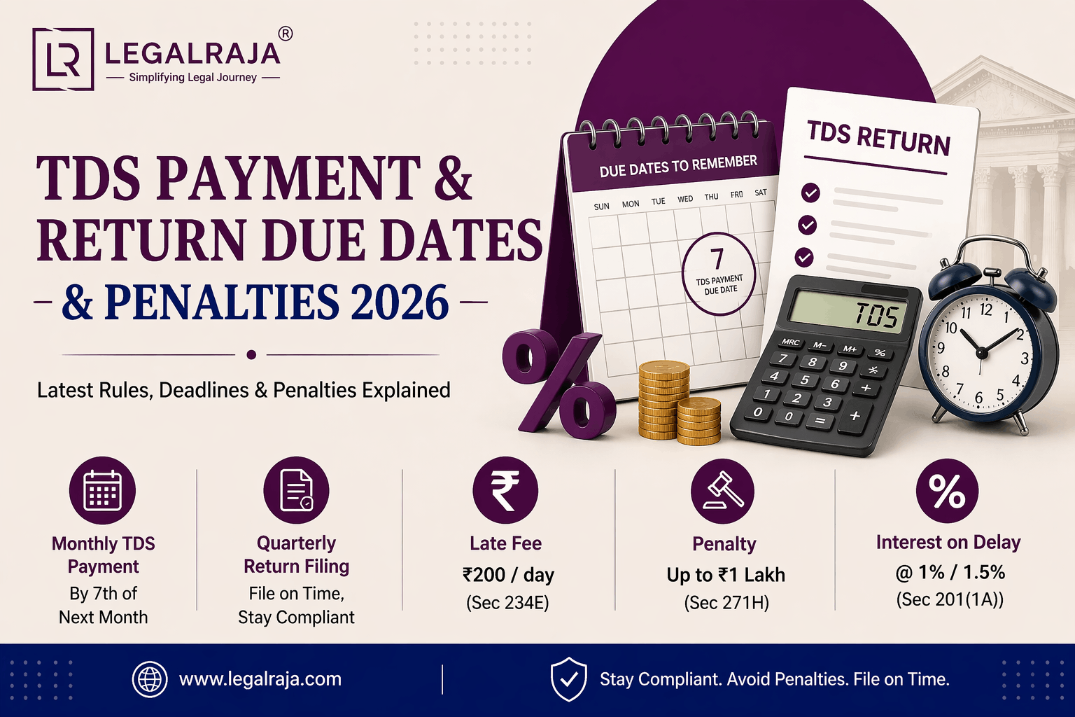 TDS Payment Return Due Dates Penalties 2026